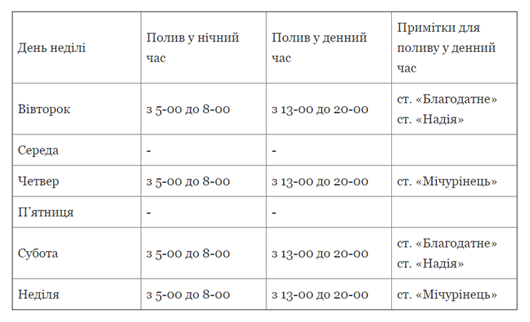 Шановні садоводи!