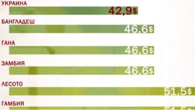 Вилкул: Будет ли это наш законопроект 4900 или новый – Оппозиционный Блок будет голосовать за повышение минимальной заработной платы