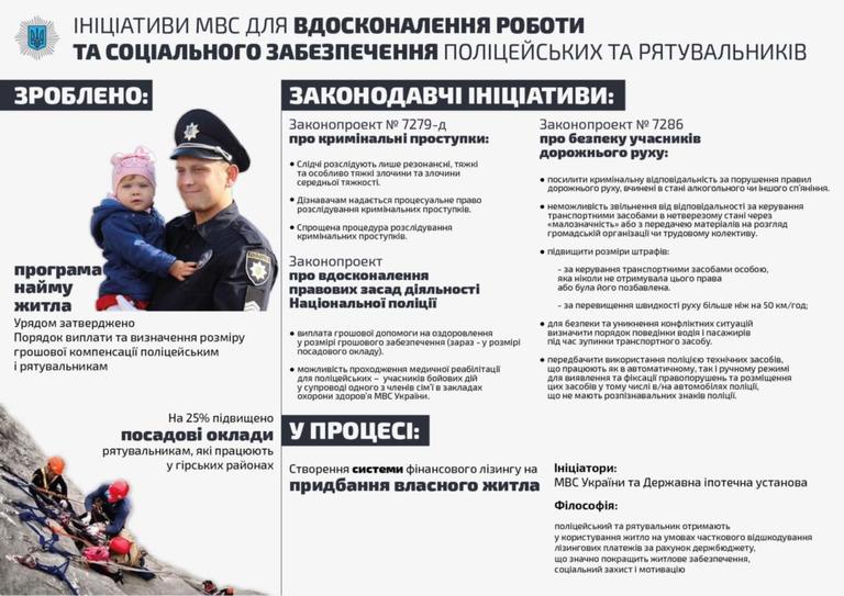 арсен аваков презентував патрульним програму соціального забезпечення правоохоронців системи мвс - изображение 1