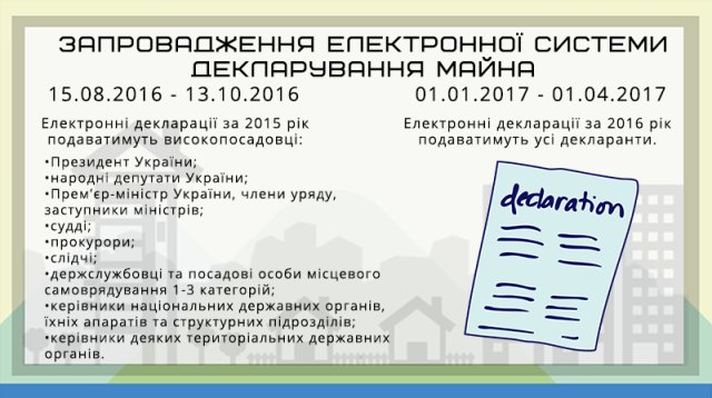 как теперь чиновники будут декларировать имущество - изображение 1 как теперь чиновники будут декларировать имущество - изображение 1