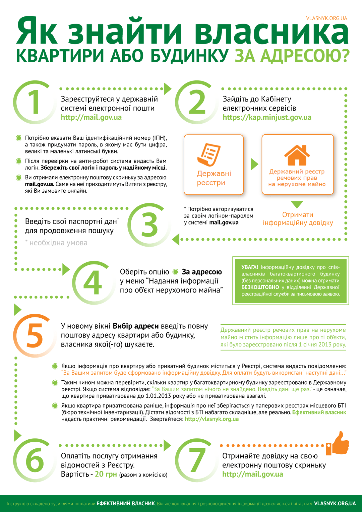 як знайти власника будинку або квартири - изображение 1