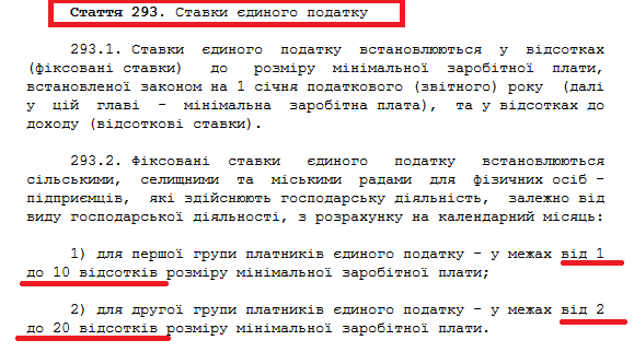 местная власть взяла курс на уничтожение малого предпринимательства - изображение 1