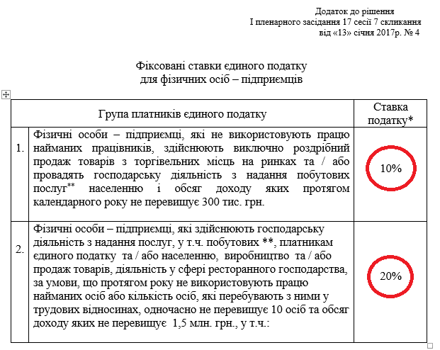 местная власть взяла курс на уничтожение малого предпринимательства - изображение 2