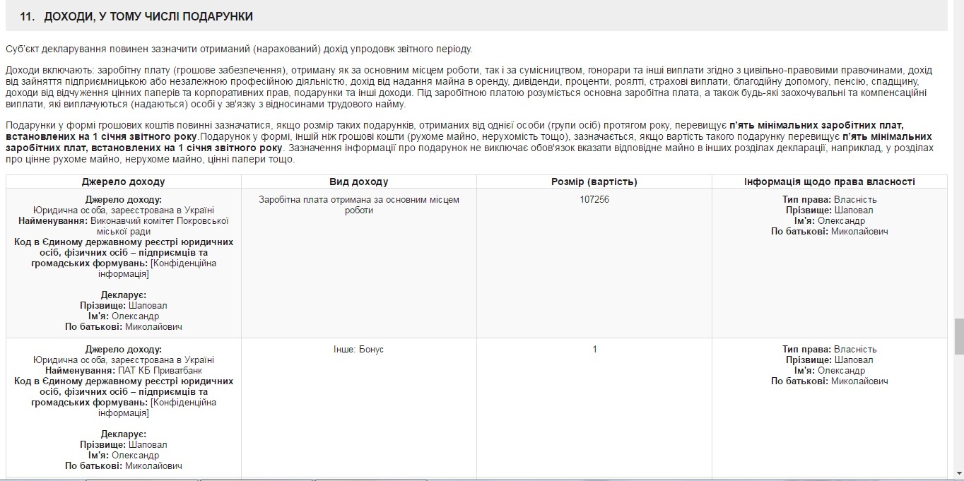 всё что нажито непосильным трудом: что задекларировал александр шаповал? - изображение 12