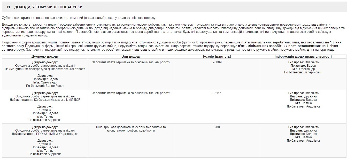 ничего своего: е-декларация прокурора бадова - изображение 4 ничего своего: е-декларация прокурора бадова - изображение 4