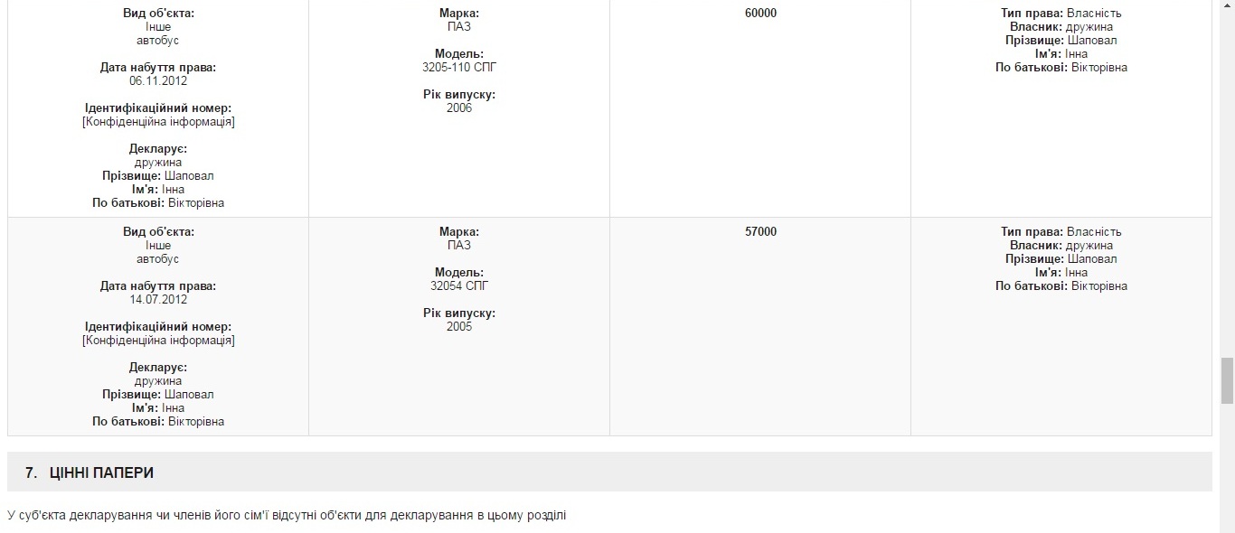 всё что нажито непосильным трудом: что задекларировал александр шаповал? - изображение 10