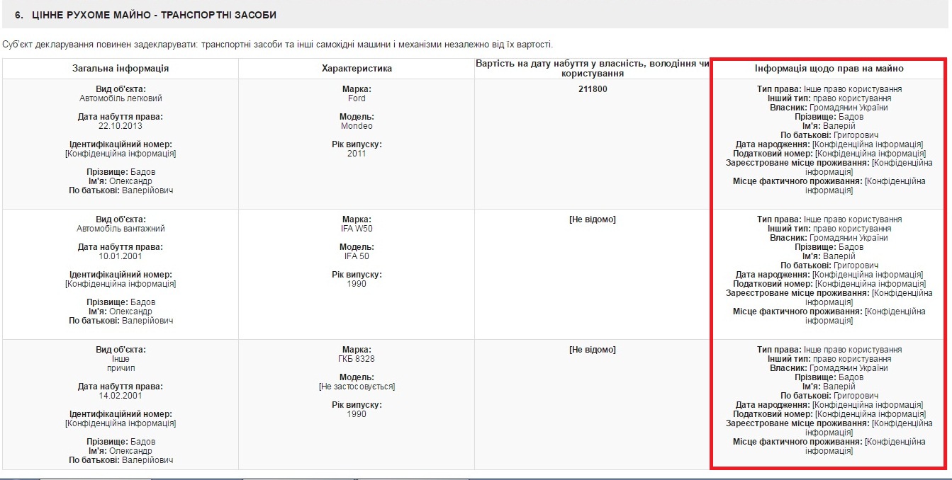 ничего своего: е-декларация прокурора бадова - изображение 2 ничего своего: е-декларация прокурора бадова - изображение 2