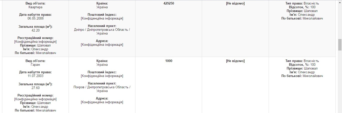 всё что нажито непосильным трудом: что задекларировал александр шаповал? - изображение 5