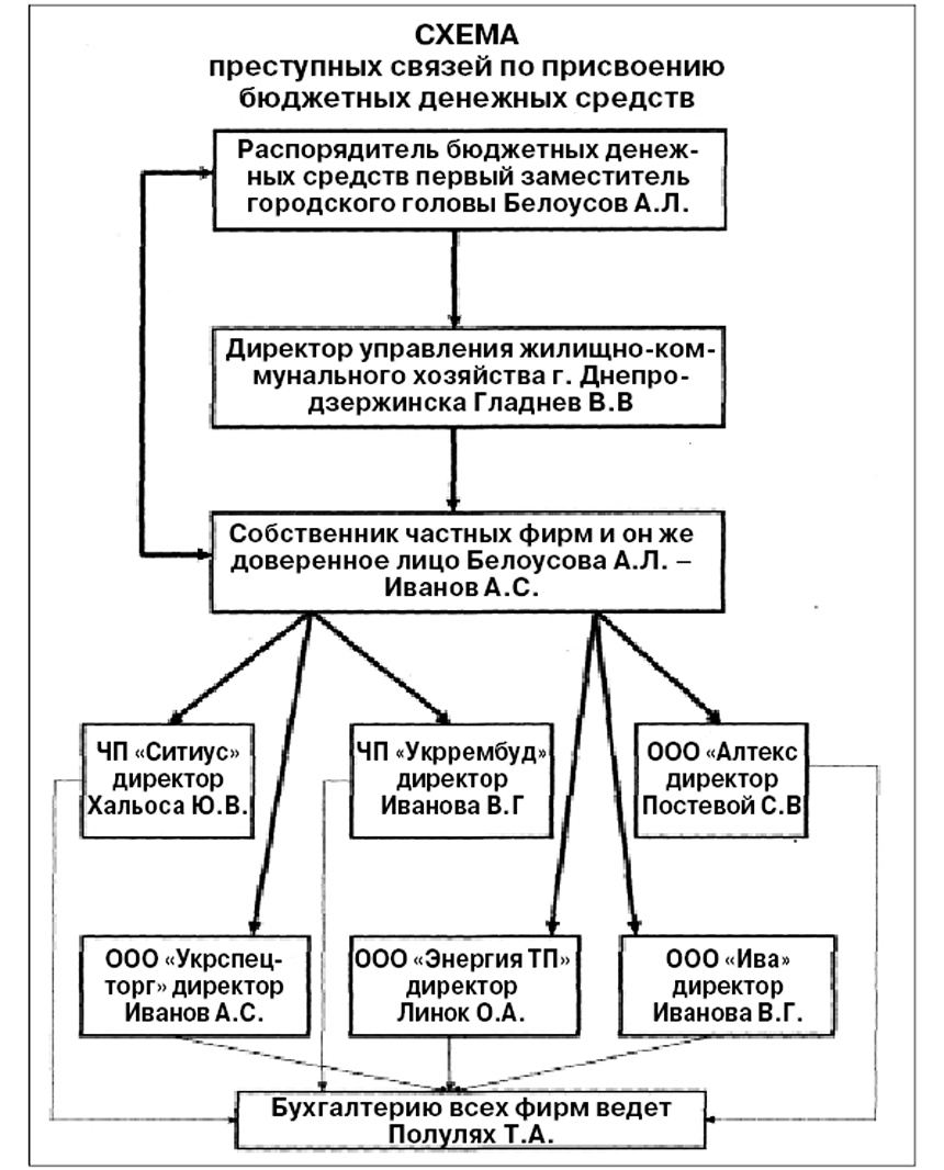мэр каменского – казнокрад и поджигатель?! - изображение 1 мэр каменского – казнокрад и поджигатель?! - изображение 1