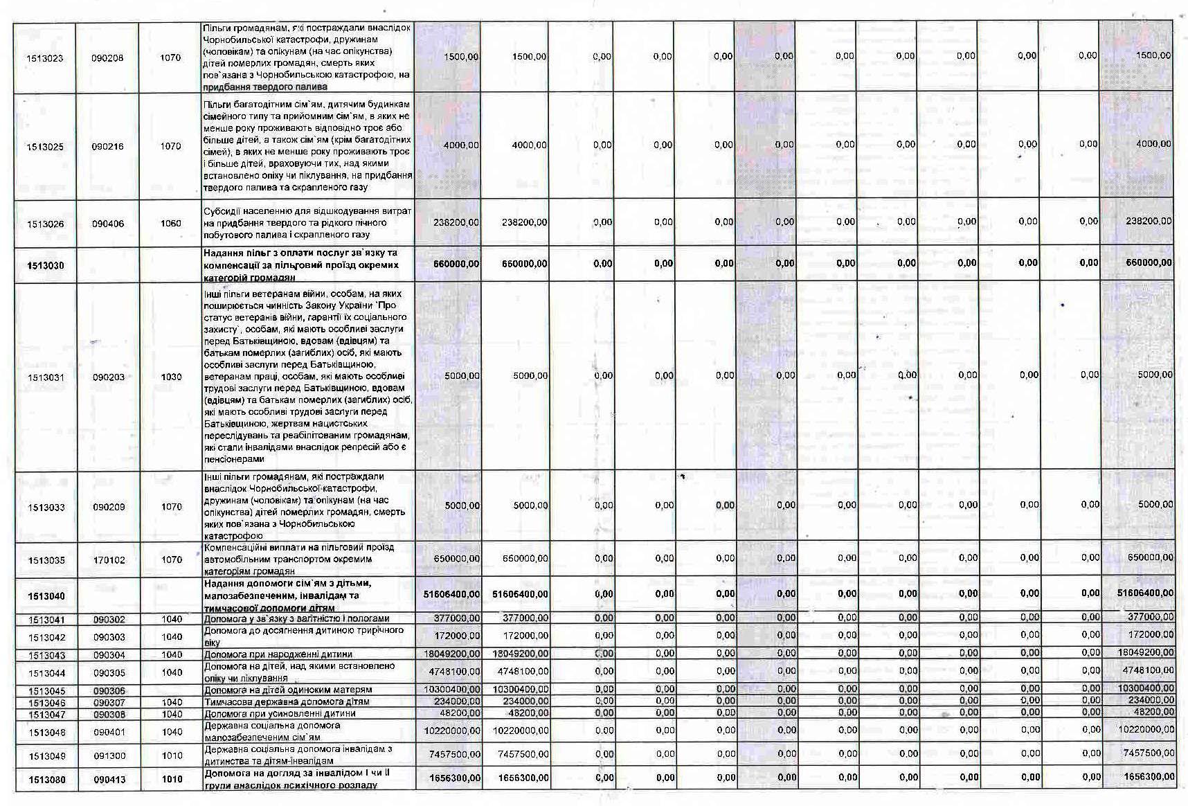 статьи расходов городского бюджета в 2017 г. - изображение 4 статьи расходов городского бюджета в 2017 г. - изображение 4