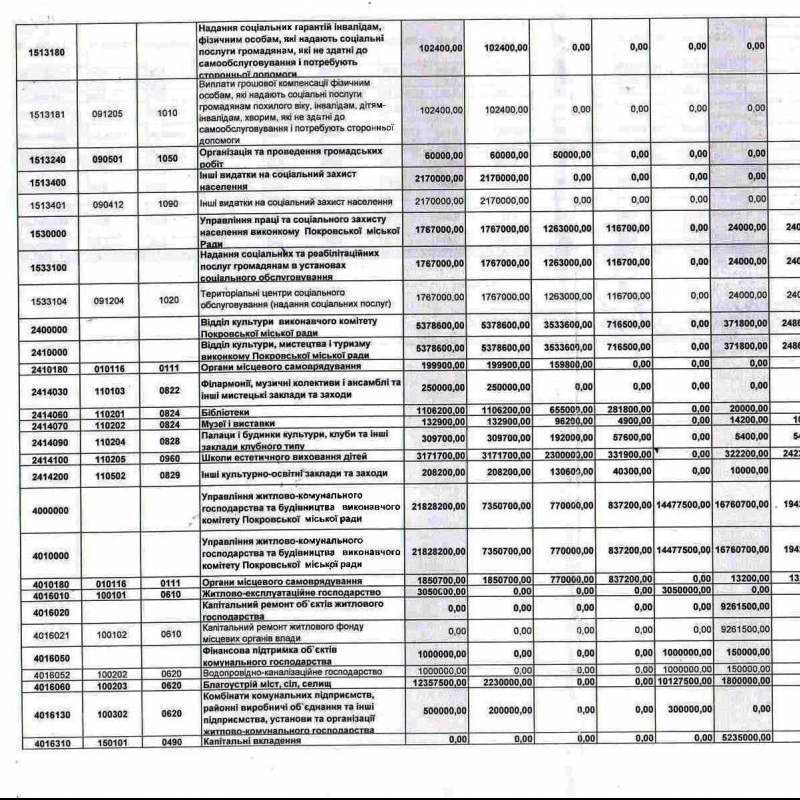 статьи расходов городского бюджета в 2017 г. - изображение 5 статьи расходов городского бюджета в 2017 г. - изображение 5