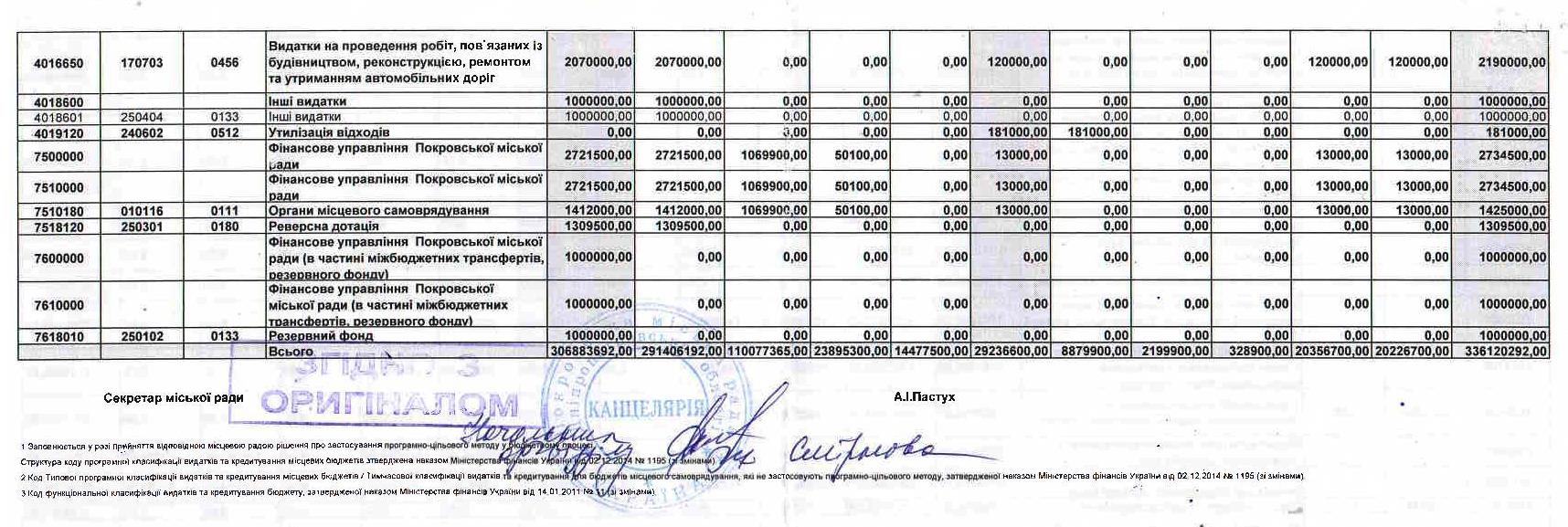 статьи расходов городского бюджета в 2017 г. - изображение 6 статьи расходов городского бюджета в 2017 г. - изображение 6