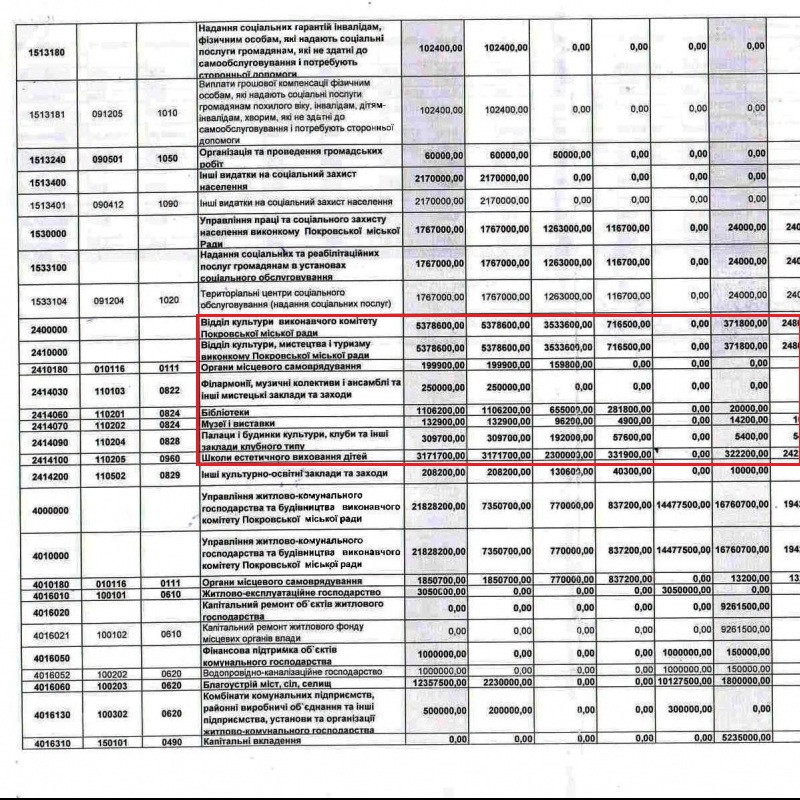 пиар за бюджетные деньги или реальная помощь юным талантам? - изображение 2 пиар за бюджетные деньги или реальная помощь юным талантам? - изображение 2