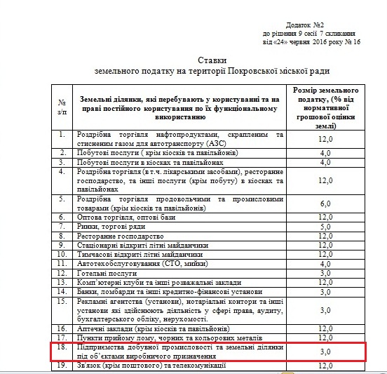 уход депутата ширяева, земля под строительство дома и новая ставка налога на землю: прошло очередное заседание горсовета ( видео) - изображение 2