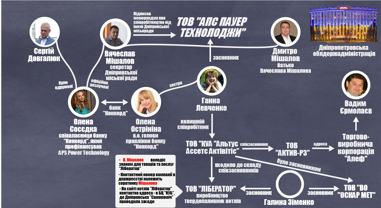 народження гіганта, або хто інвестував у нові об’єкти теплопостачання на дніпропетровщині - изображение 13 народження гіганта, або хто інвестував у нові об’єкти теплопостачання на дніпропетровщині - изображение 13