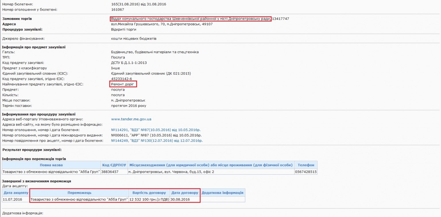 стали известны детали дела о присвоении бюджетных денег на ремонте дорог в днепре - изображение 1