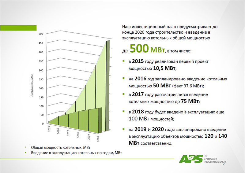народження гіганта, або хто інвестував у нові об’єкти теплопостачання на дніпропетровщині - изображение 4 народження гіганта, або хто інвестував у нові об’єкти теплопостачання на дніпропетровщині - изображение 4