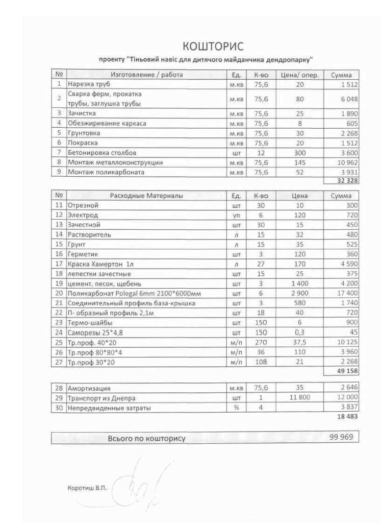 на что город тратит «свободные» миллионы, или как закрытие убыточных предприятий могло бы возродить зону отдыха - изображение 1 на что город тратит «свободные» миллионы, или как закрытие убыточных предприятий могло бы возродить зону отдыха - изображение 1