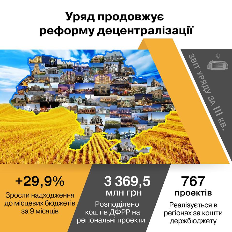 гройсман: новые школы, новый транспорт, новые сады и дороги - это все результат децентрализации - изображение 1