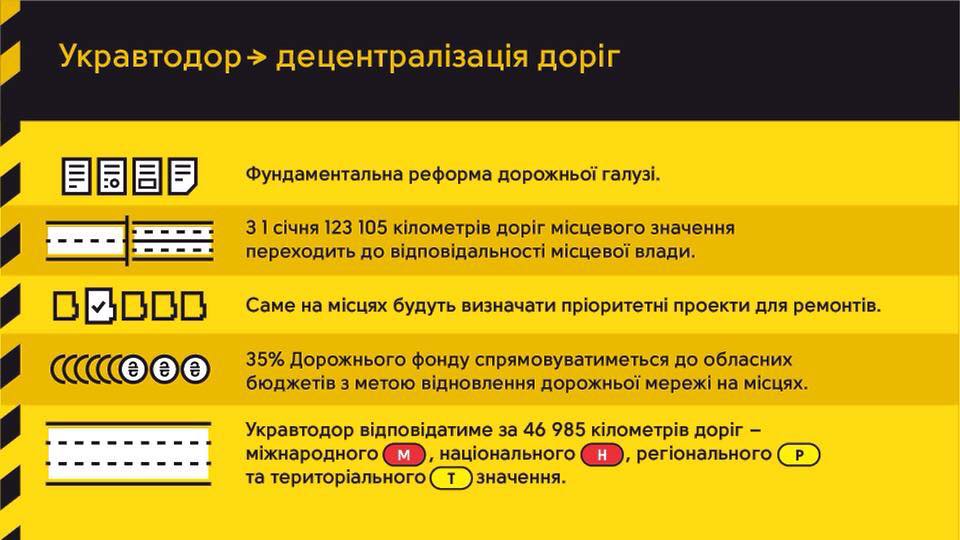 станут ли дороги днепропетровщины лучше после децентрализации - изображение 4 станут ли дороги днепропетровщины лучше после децентрализации - изображение 4