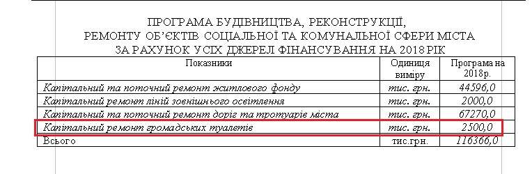 лучшая достопримечательность – общественный туалет? - изображение 1 лучшая достопримечательность – общественный туалет? - изображение 1