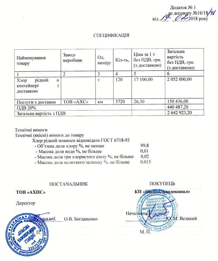 водоканал теряет не только воду, но и деньги - изображение 5