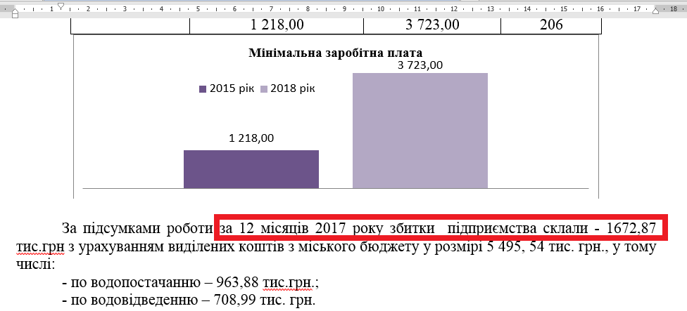 мэр шаповал раскалывает общество покрова - изображение 1 мэр шаповал раскалывает общество покрова - изображение 1