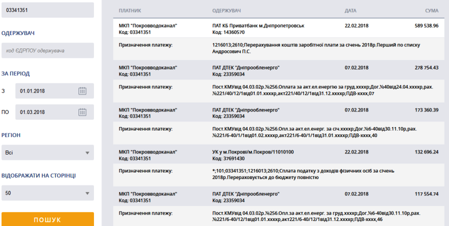 водоканал. теряет не только воду, но и деньги. часть 2 - изображение 1