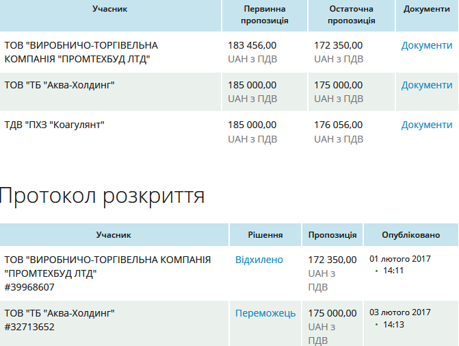 финансовые реки покровводоканала - изображение 1