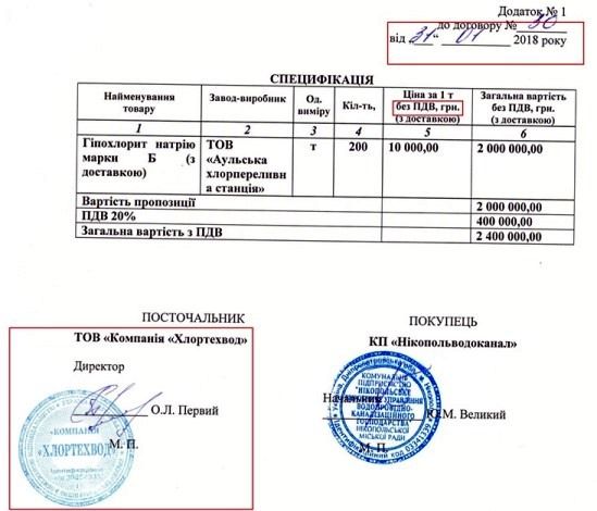 золотые закупки покровводоканала - изображение 1 золотые закупки покровводоканала - изображение 1