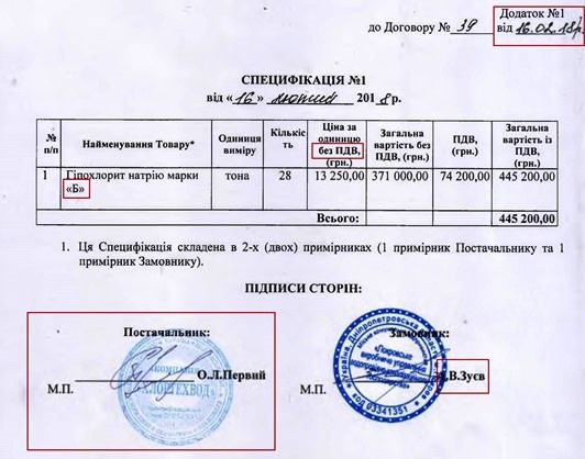 золотые закупки покровводоканала - изображение 2 золотые закупки покровводоканала - изображение 2