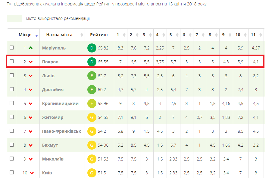 сомнительная победа, или немного об объективности рейтингов - изображение 1 сомнительная победа, или немного об объективности рейтингов - изображение 1