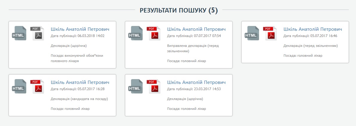 денежная должность. сколько зарабатывает главный врач анатолий шкиль? - изображение 1