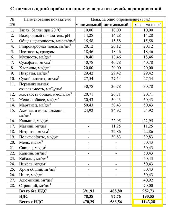 сбор средств для проведения химического анализа питьевой воды и сточных вод - изображение 2 сбор средств для проведения химического анализа питьевой воды и сточных вод - изображение 2