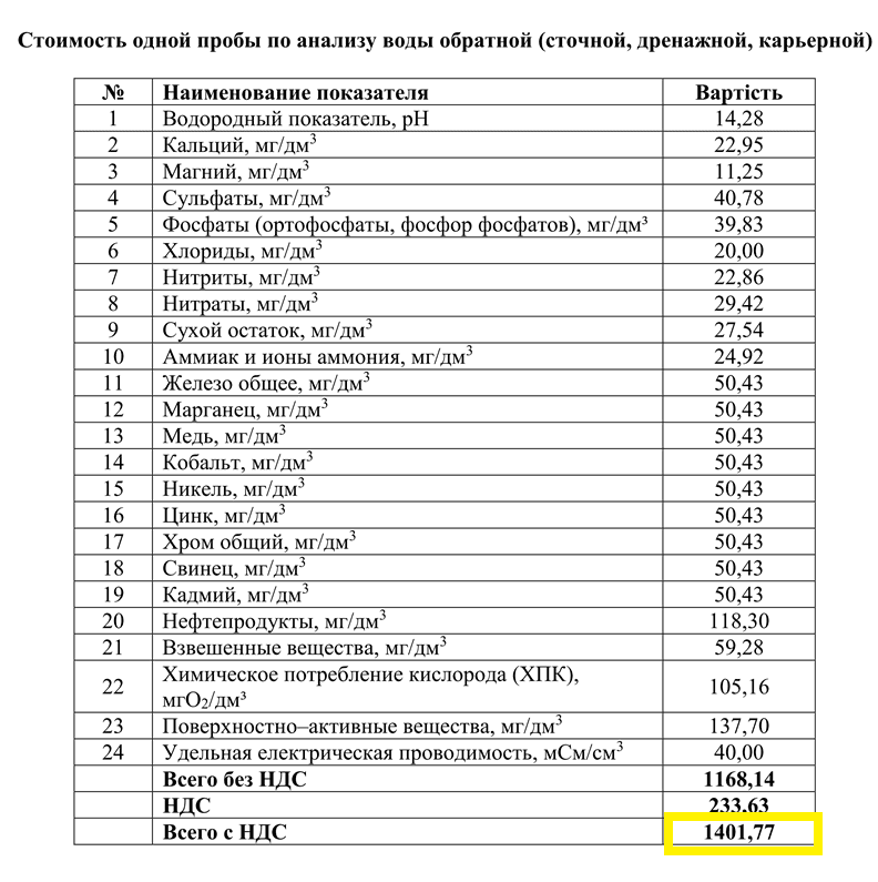 сбор средств для проведения химического анализа питьевой воды и сточных вод - изображение 3 сбор средств для проведения химического анализа питьевой воды и сточных вод - изображение 3