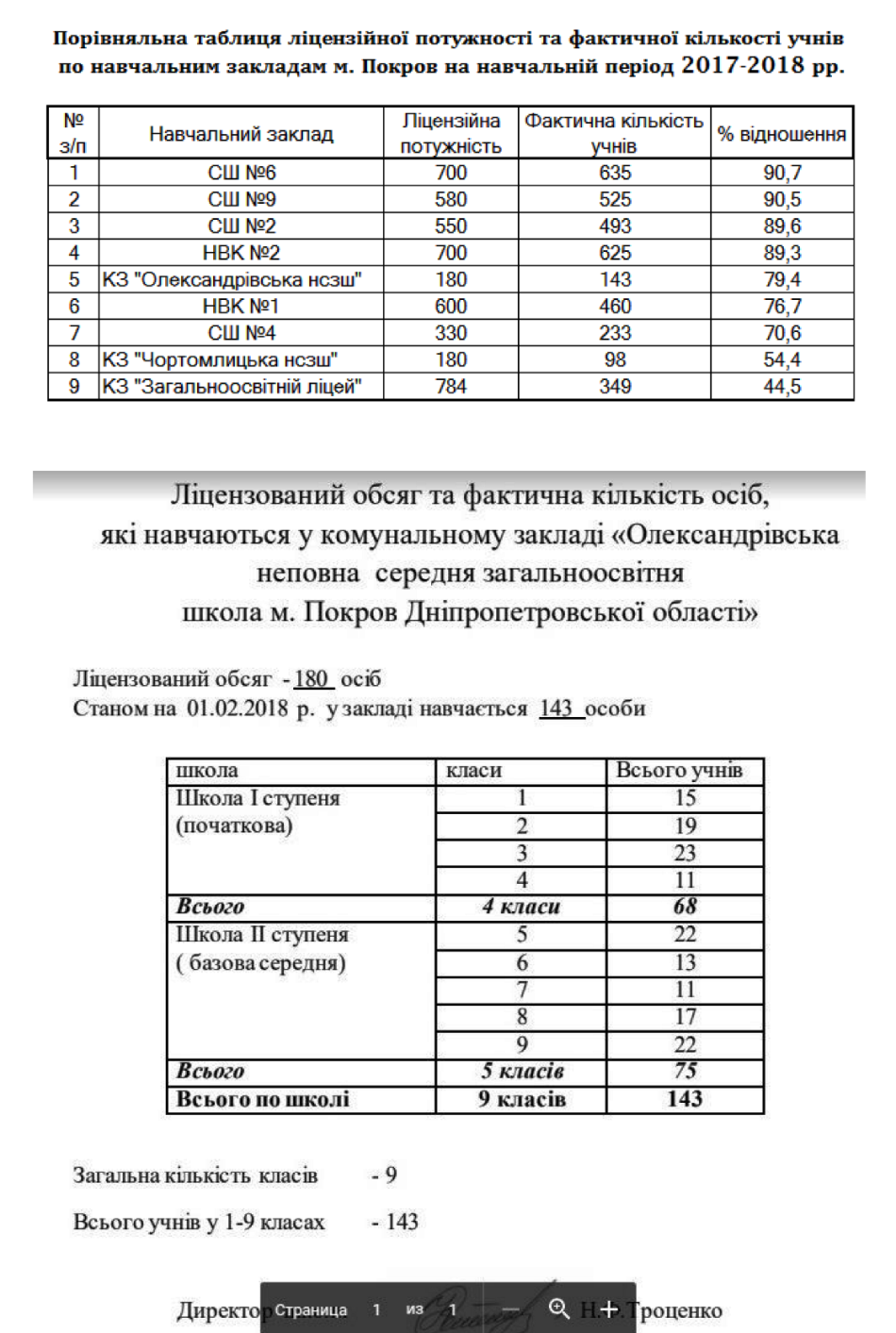 закрытие александровской и чертомлыкской школ: новые подробности (видео) - изображение 1