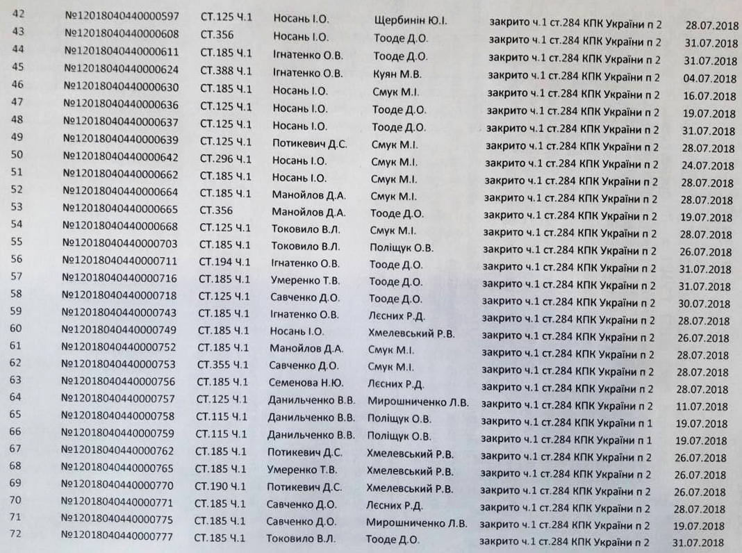 внутренняя угроза: «оборотни в погонах» - изображение 3