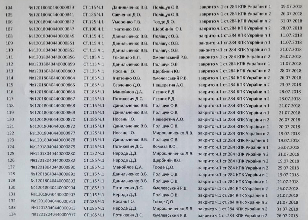 внутренняя угроза: «оборотни в погонах» - изображение 5