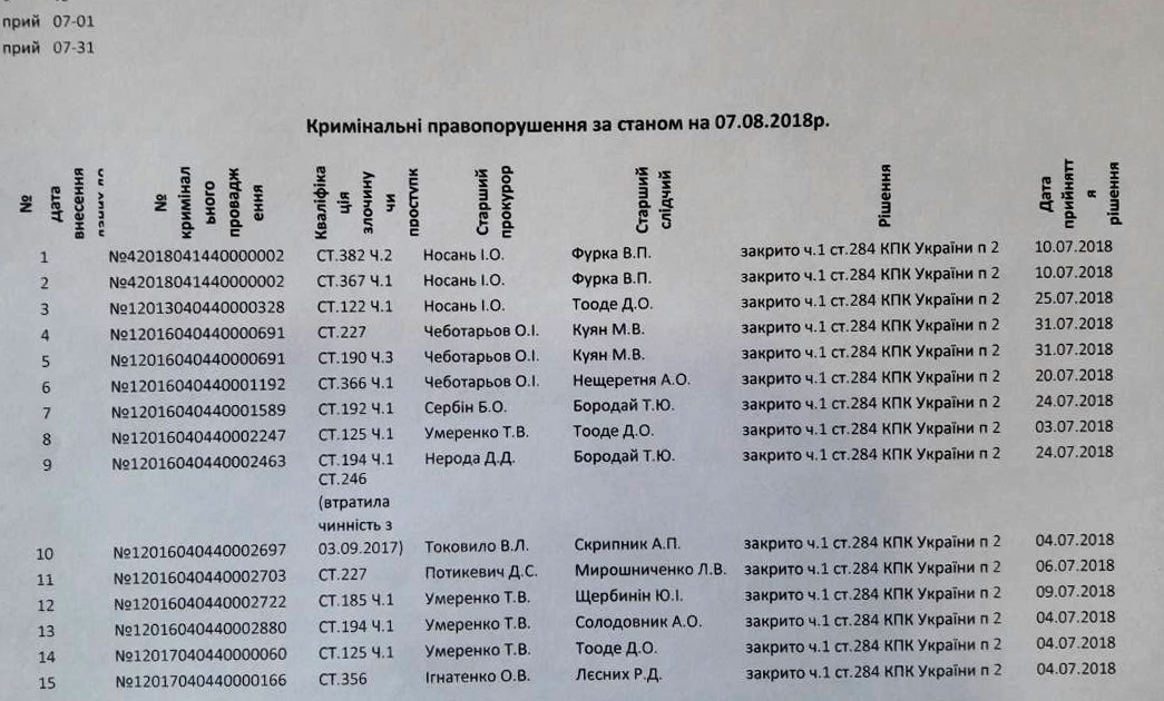 внутренняя угроза: «оборотни в погонах» - изображение 1