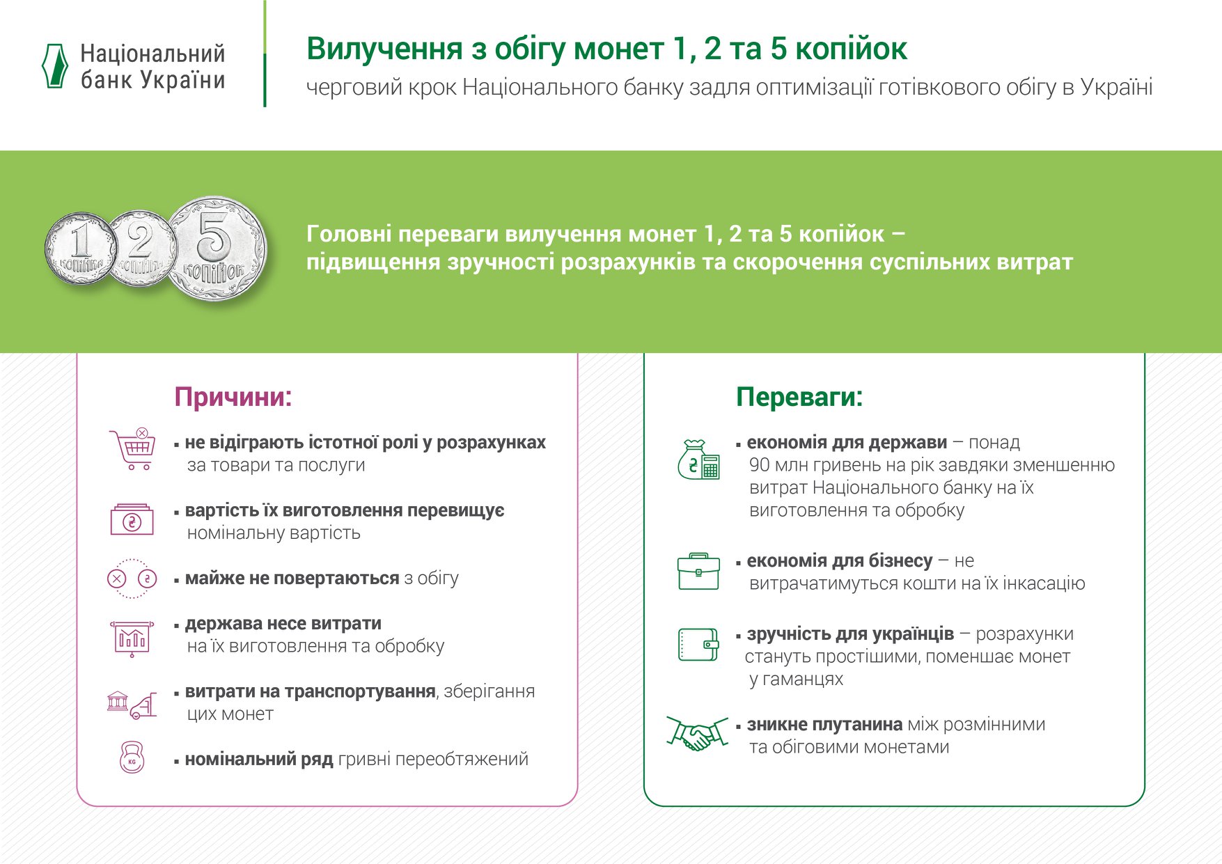 нацбанк виводить з обігу монети 1, 2, 5 копійок: дізнайся чому та як їх обміняти - изображение 1 нацбанк виводить з обігу монети 1, 2, 5 копійок: дізнайся чому та як їх обміняти - изображение 1
