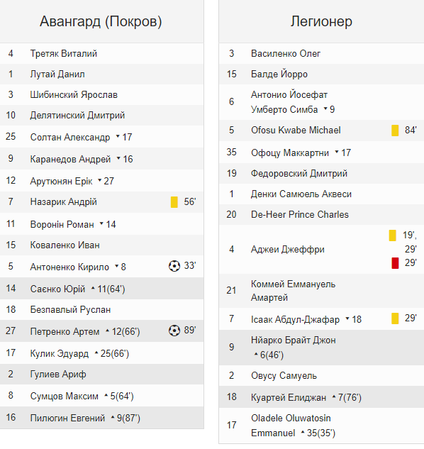 футбол: «авангард» успешно провел последний домашний матч в сезоне (фото, видео) - изображение 5 футбол: «авангард» успешно провел последний домашний матч в сезоне (фото, видео) - изображение 5