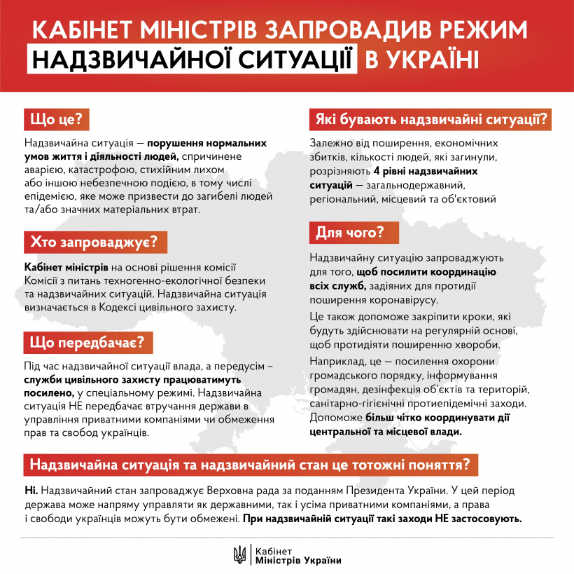 уряд запровадив режим надзвичайної ситуації по всій території україни та продовжив карантин до 24 квітня - изображение 1 уряд запровадив режим надзвичайної ситуації по всій території україни та продовжив карантин до 24 квітня - изображение 1