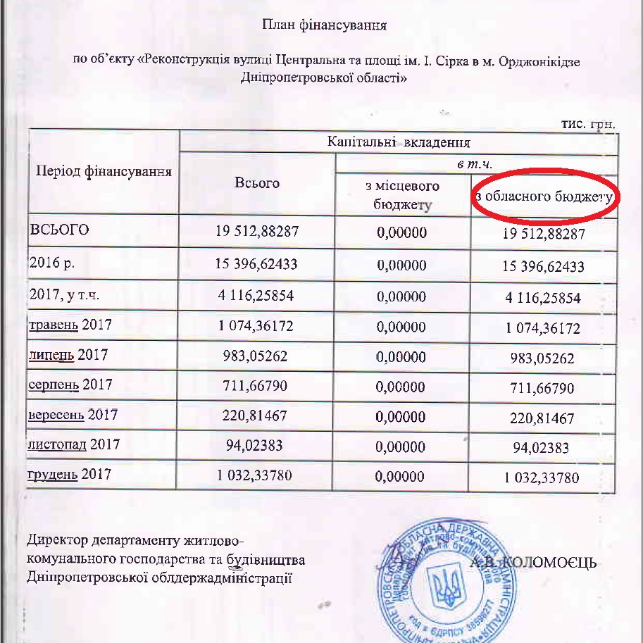 развенчиваем мифы об александре шаповале. часть 1: «шаповал отстроил парки и дороги» - изображение 2