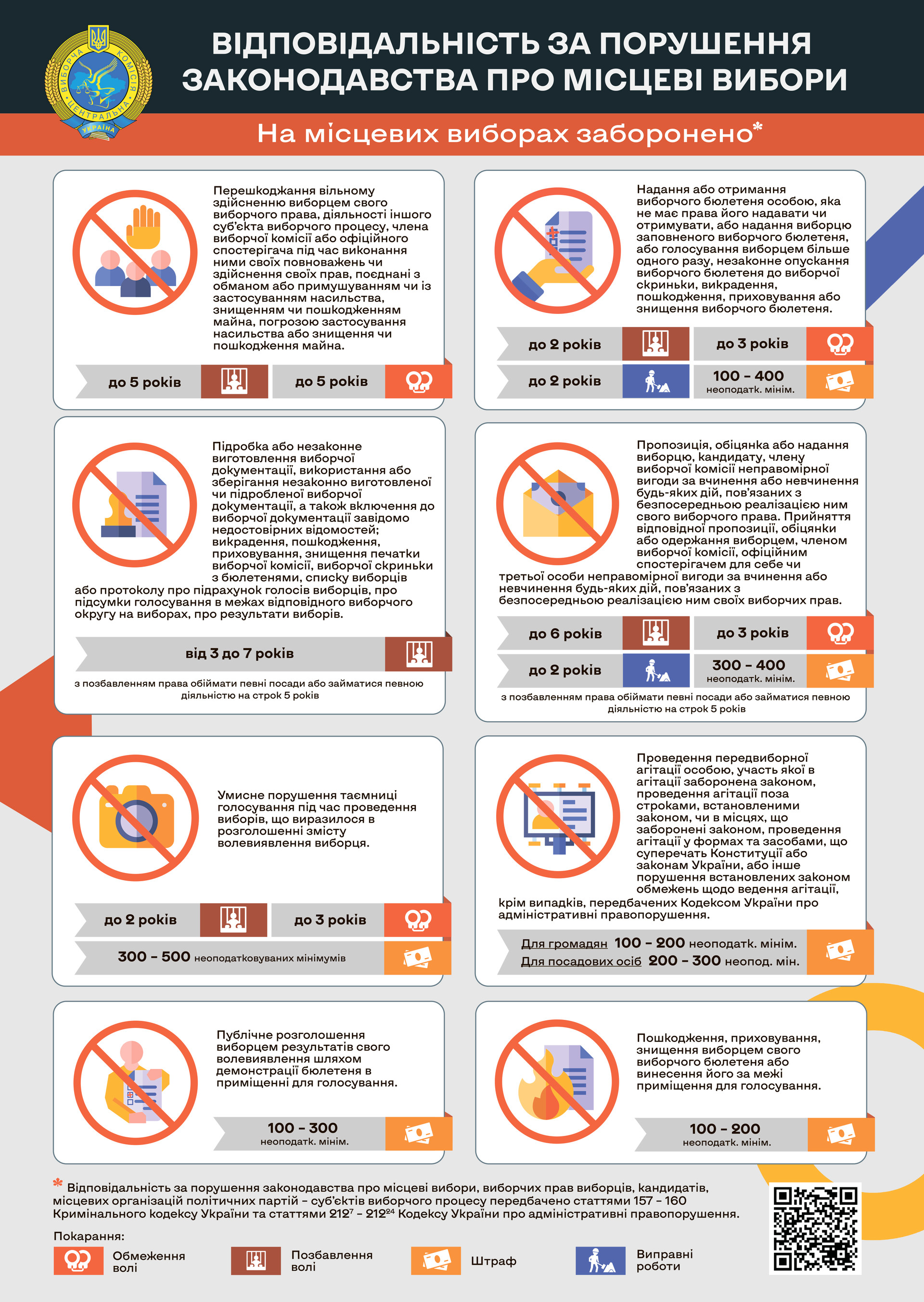 ответственность за нарушения избирательного законодательства: чего нельзя делать на выборах? - изображение 1