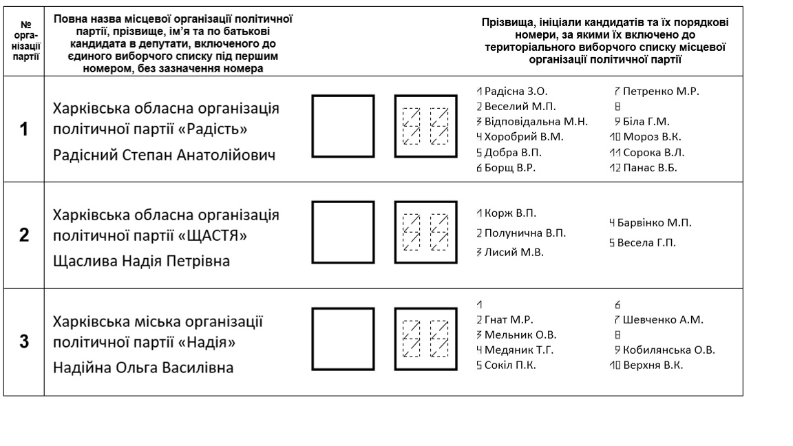 как правильно заполнить бюллетень и почему не стоит бояться админресурса? - изображение 2