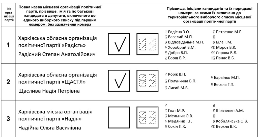как правильно заполнить бюллетень и почему не стоит бояться админресурса? - изображение 6