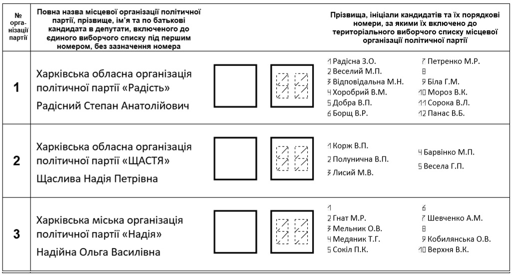 как правильно заполнить бюллетень и почему не стоит бояться админресурса? - изображение 7