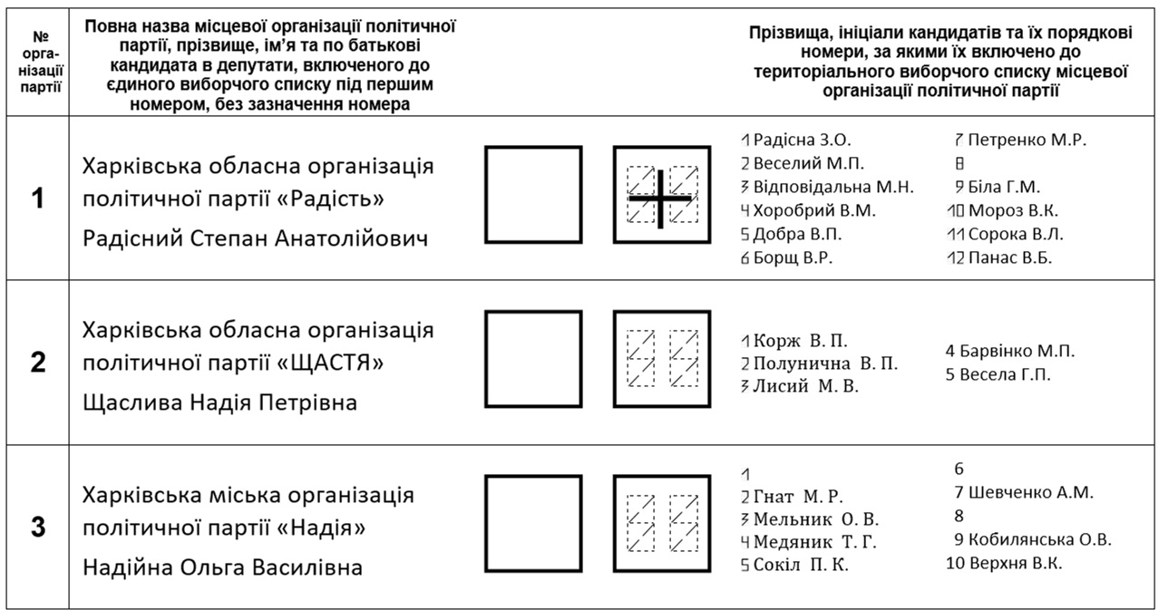 как правильно заполнить бюллетень и почему не стоит бояться админресурса? - изображение 8