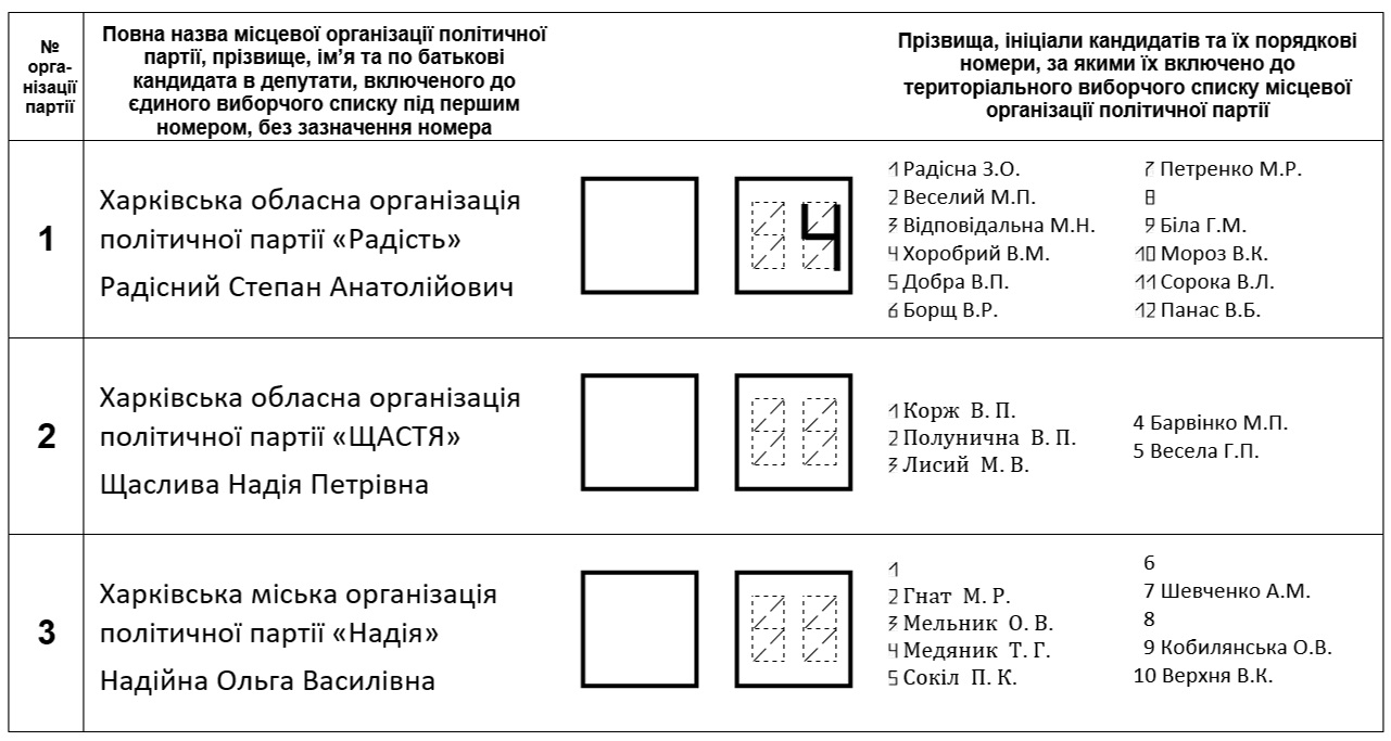 как правильно заполнить бюллетень и почему не стоит бояться админресурса? - изображение 9