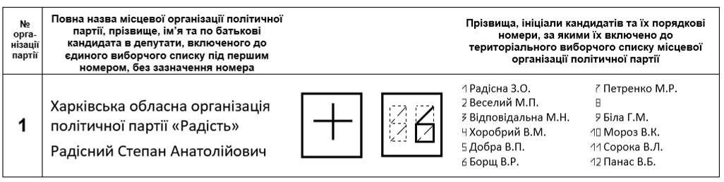 как правильно заполнить бюллетень и почему не стоит бояться админресурса? - изображение 10
